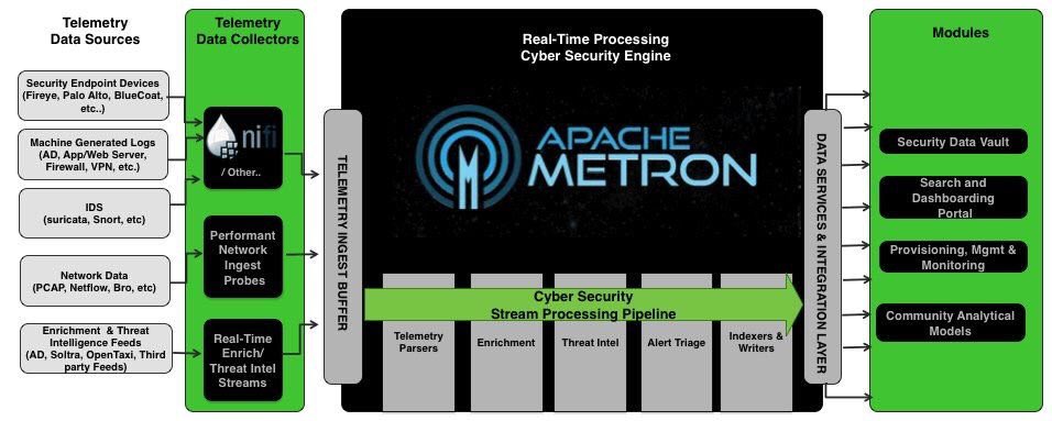 gp_pulipaka's tweet photo. A Look Inside #ApacheMetron. #BigData #Analytics #DataScience #AI #MachineLearning #CyberSecurity #IoT #IIoT #PyTorch #Python #RStats #TensorFlow #Java #JavaScript #ReactJS #GoLang #CloudComputing #Serverless #Linux
https://t.co/usmReYYbef https://t.co/CZFb9YzwD5