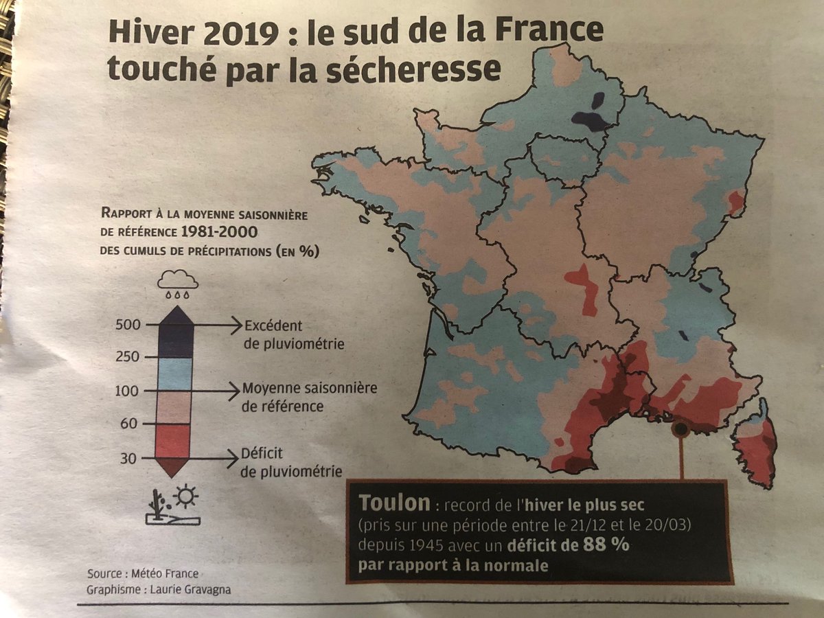 ddsis2b's tweet photo. Une sécheresse déjà implantée dans le sud de la France🇫🇷, l’inversion semble peu probable, la campagne FdF 2019 risque d’être intense 👩🚒notamment au regard des feux 🔥 d’hiver et de printemps. https://t.co/KlL4MHNVsg