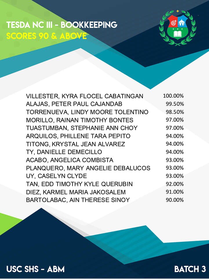 jddakz's tweet image. So much blessings.. Thank you, Lord! 3-peat 💯☝🏼😇 #Batch3 #TESDA #NCIII #LabanABM #CarolinianAdvantage 🔰