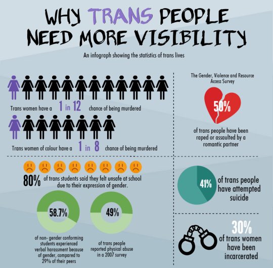 OneMarriottBos's tweet photo. #TransDayOfVisibility #TransRightsAreHumanRights #transpride #beanally #whyonematters #lovetravels https://t.co/bjZnLZDsvP