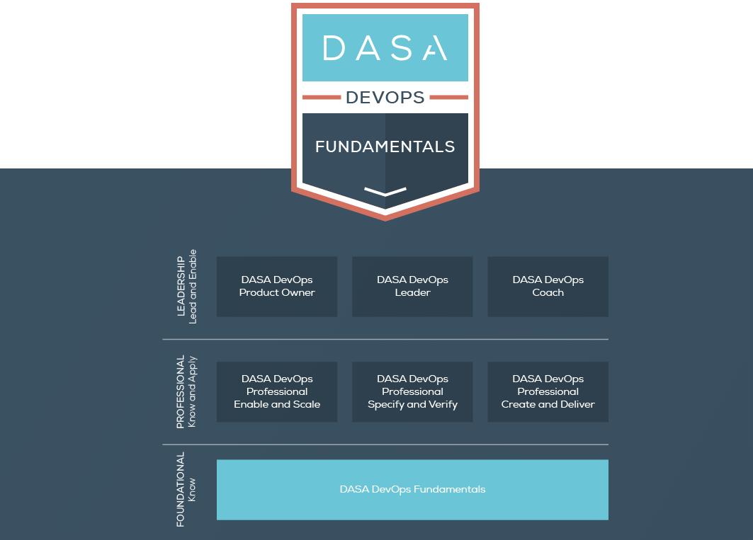 Devops Agile Skills Association Dasa On Twitter The