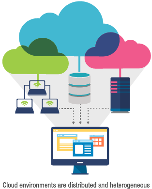 technology_act's tweet photo. Our security service is called Pro Act Secure and is included with ProAct Cloud as standard.ProAct Secured is designed to defend customer organization from increasingly sophisticated,targeted cybercrime threats.We achieve this by using our #SoCasaService(RSA)monitors #pvtcloud https://t.co/bnAsxly4RE