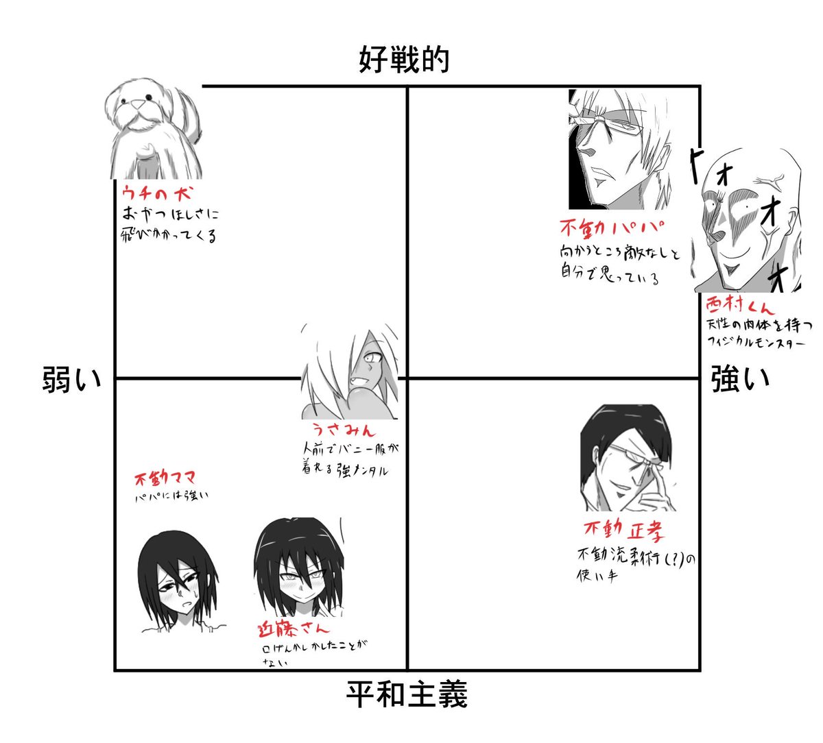 ギリ健先生のやつを自作品でやりました。圧倒的キャラ不足…ッ!! 