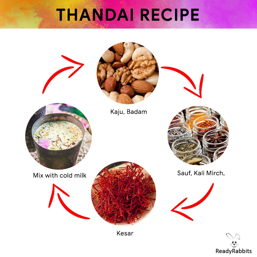 ReadyRabbits's tweet photo. The recipe of one of the most famous Holi Refreshment is given below. Try it! 
#happyholi #holifestival #holipowder #bhang #colors #RangonSeKyaDarna #ranngbarse #festivalofcolors #holi2019 #holicelebration #holihai #daagachehain #colorfestival https://t.co/IDLKkUQ0W2