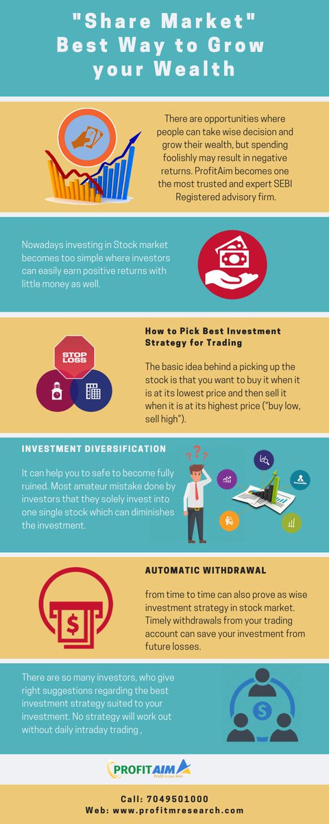 profitaim's tweet image. #BestIntradayTradingTips #FreeTrial #SEBIRegisteredAdvisory #ShareMarketTips #StockTradingTips
Call: 7049501000
Visit: profitmresearch.com
