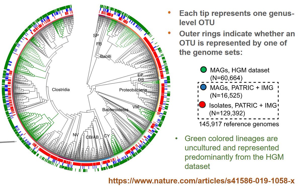 Nikos Kyrpides tweet media