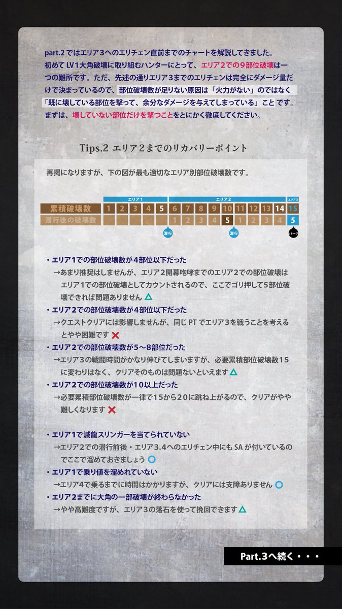 O Xrhsths くあてぃ Kuaty Mhw Ib Sto Twitter 今さら聞けないマムタロト 狂乱のエルドラド 1折編 Part 2 Lv1大角破壊の攻略チャート Part 2ではエリア1終盤からエリア2終盤までの戦い方を紹介します 部位破壊管理は2分割の周回法でも活用できるので ぜひ