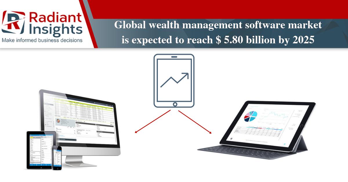 radiantinsights's tweet image. A #wealthmanagementsoftware can typically provide the infrastructure necessary to support all the processes and operations asset managers have to undertake. Read more @ goo.gl/CkvQcT #technology