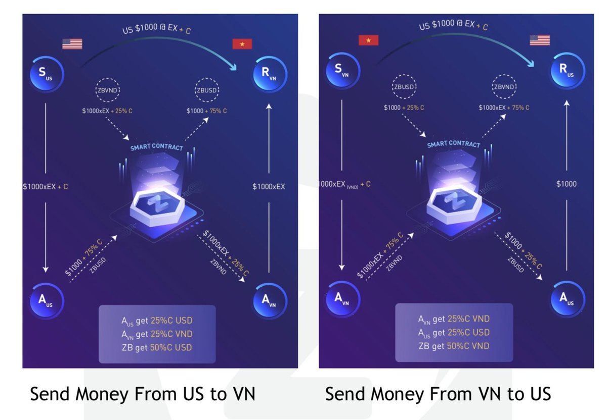 ZEROMONEY (ZeroBank) tweet media