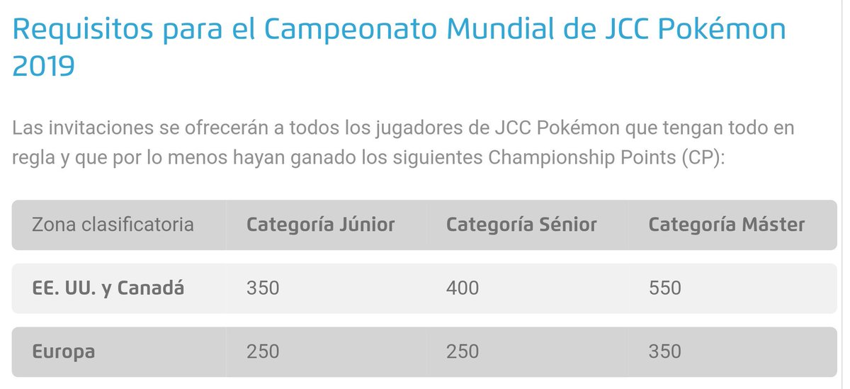 Kuro15__'s tweet photo. ¡Oficialmente se acabó!

Clasificado al Mundial de Pokémon TCG 2019 https://t.co/v8spA3k0Rp