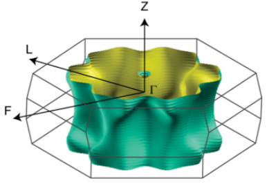 NatureMaterials's tweet photo. Article | The #Fermi surface geometrical origin of axis-dependent conduction polarity in layered materials
https://t.co/TPp32jonJY https://t.co/h3R3NHlk6H