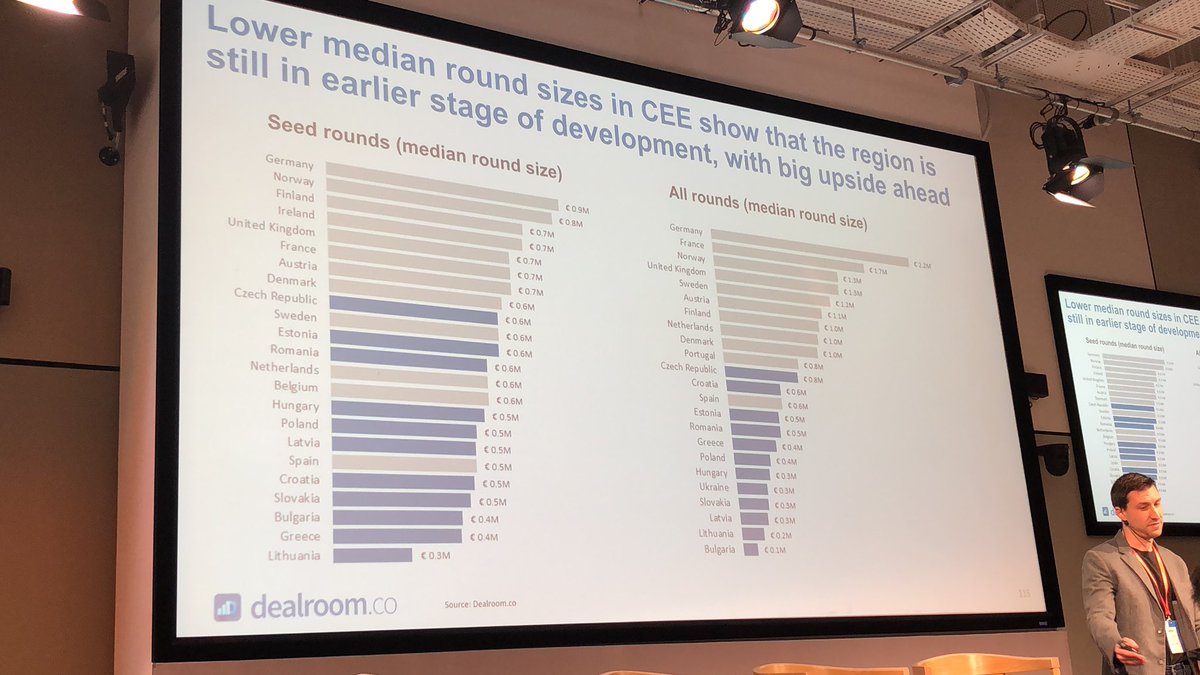Key take aways from VC meetup Warsaw <a href="/Google/">Google</a>