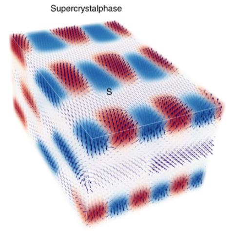NatureMaterials's tweet photo. Article | Optical creation of a #supercrystal with three-dimensional nanoscale periodicity
https://t.co/1sVjh9OBzF https://t.co/EZ4gjC67Ew