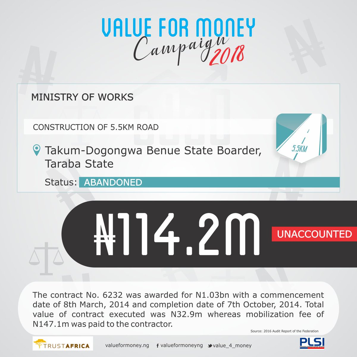 value_4_money's tweet photo. N114.2m is currently UNACCOUNTED for on this project in Taraba State. We are calling on @bukolasaraki & @YakubDogara to review @OAuGF 2016 audit report to ensure #ValueFormoney. Citizens in #Taraba_State are suffering
Cc: @officialEFCC @ICPC_PE https://t.co/cZktTVEyRk