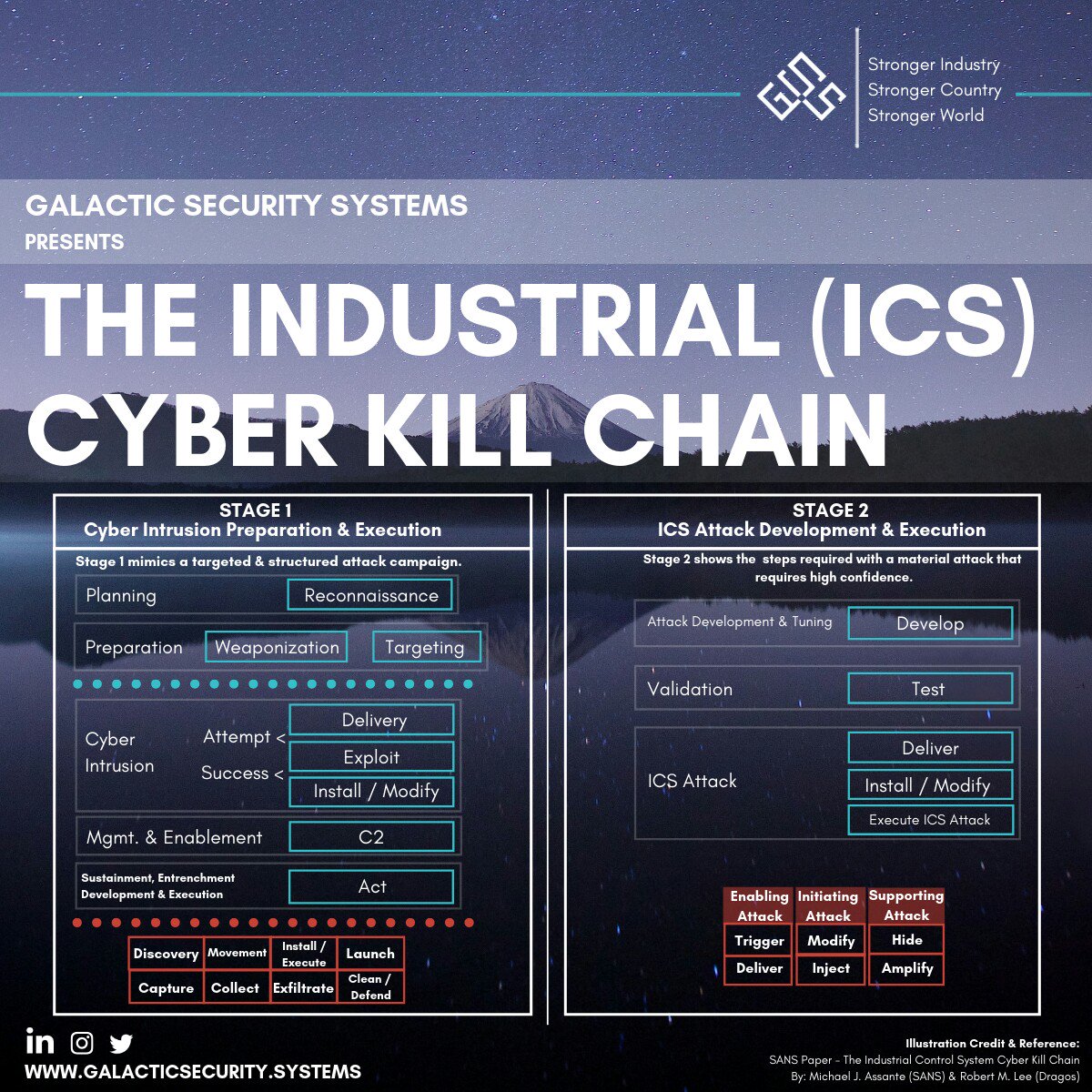 dgskywalker's tweet photo. Gsturgill@stratusdigitalsystems.com
#AI #blockchain #IoT #logistics #industry #cybersecurity #cybersecurecom #paas #tas #quote https://t.co/87oLJgfv74