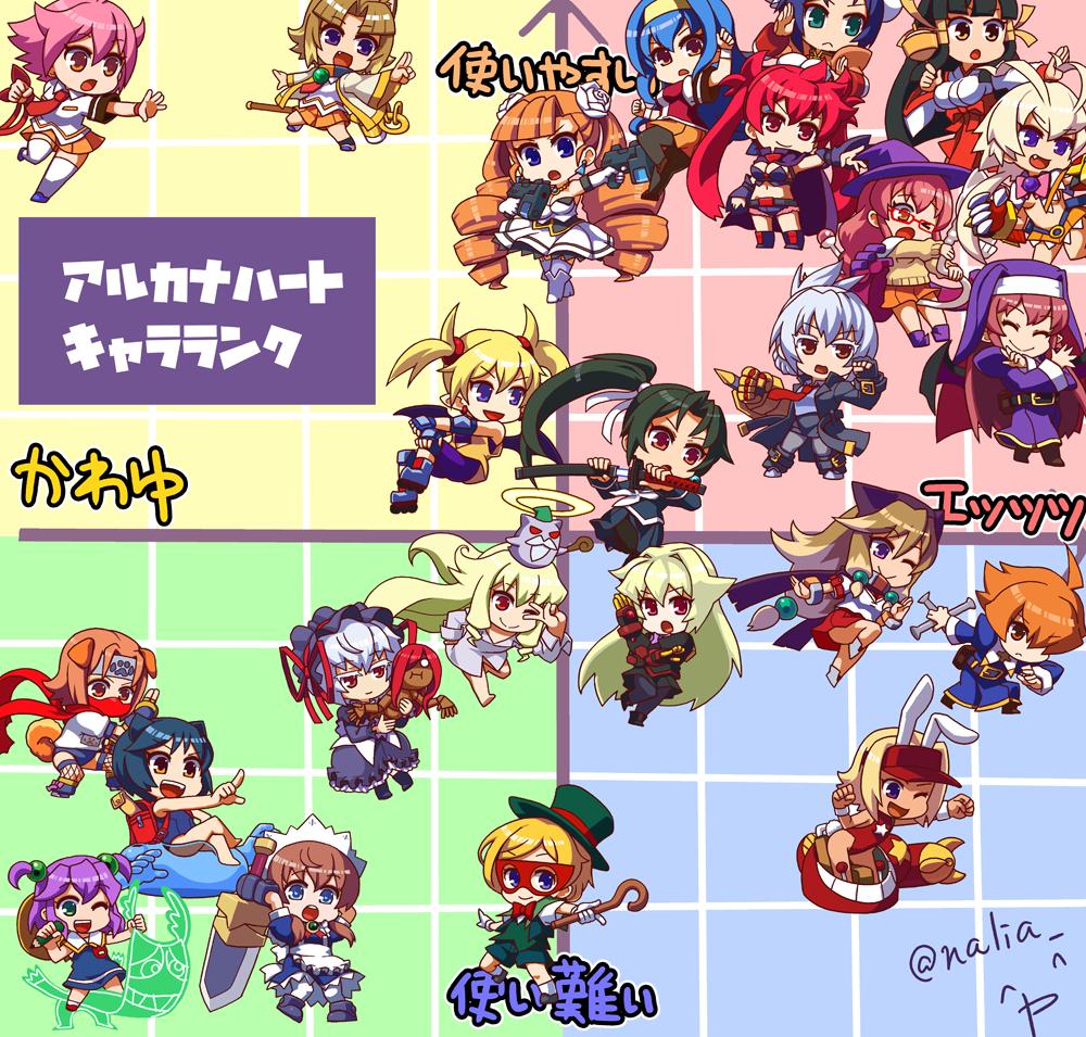 تويتر 氷田成上 على تويتر 自分的アルカナハートのキャラランクを自作の絵を貼って作成しました あくまでキャラ単体の戦闘力をあらわしたものですので 組み合わせによって強さは大幅に上下します そう 右手の動きのように P T Co Kvcsilihnz