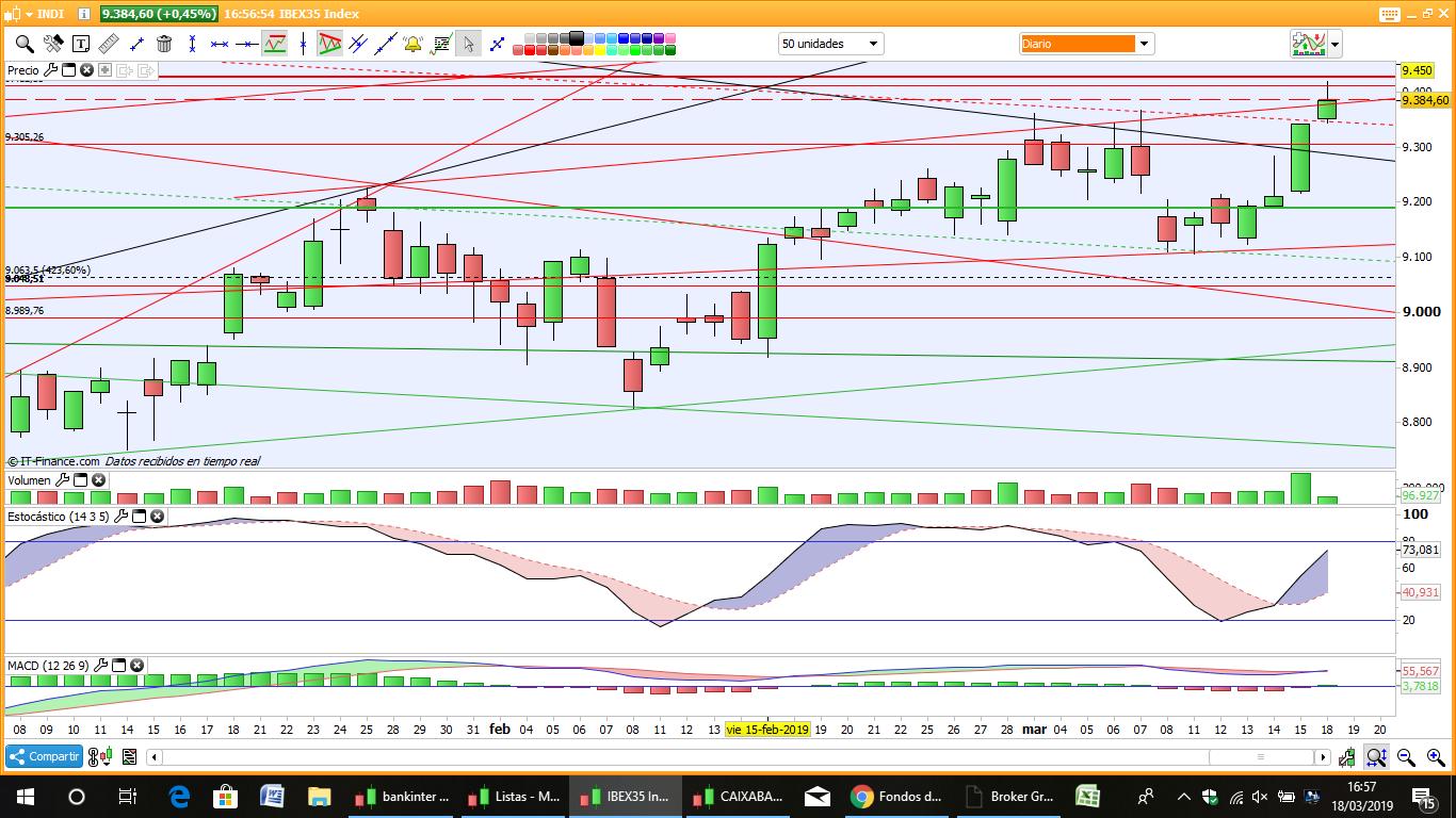 GRAFICOS IBEX - Página 26 D2Aji5JWwAIQa5W