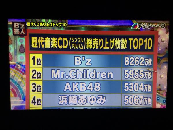 Cd売り上げランキング Cd売り上げランキング