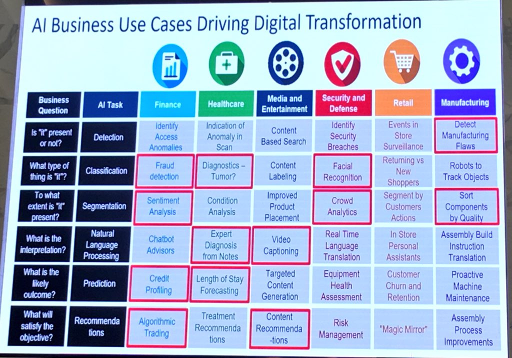 EhdaaAlmusawi's tweet photo. #ArtificialIntelligence #Businesz Use Cases Driving #DigitalTransformation
#Fainance
#Healthcare
#Media
#Entertainment
#Secuirty
#Defence
#Retail
#Manufacuring
Mahmoud Kayli, #System #Engineering @Cisco
@MeetICTBahrain
#Innovation & #Adaptive #DigitalTransformaion
#MeetICT https://t.co/kaSbGAu2CA