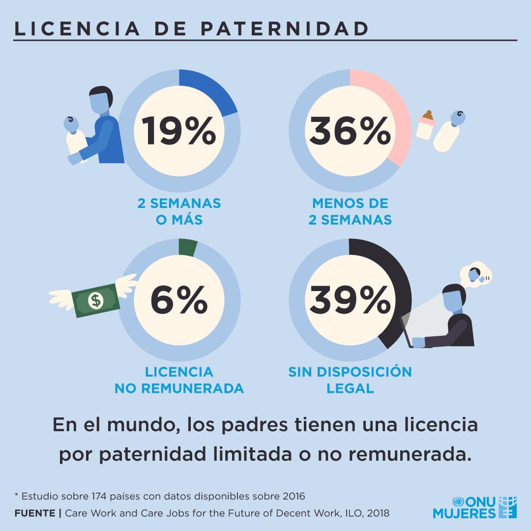 AFAMMERmujer's tweet photo. No son solo cifras, son una realidad a la que nos enfrentamos a diario y por la que tenemos que trabajar para avanzar hacia una igualdad real de oportunidades para mujeres y hombres. #igualdad #CSW @ONU_es https://t.co/PN1vaDKuxZ