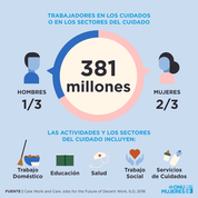 AFAMMERmujer's tweet photo. No son solo cifras, son una realidad a la que nos enfrentamos a diario y por la que tenemos que trabajar para avanzar hacia una igualdad real de oportunidades para mujeres y hombres. #igualdad #CSW @ONU_es https://t.co/PN1vaDKuxZ