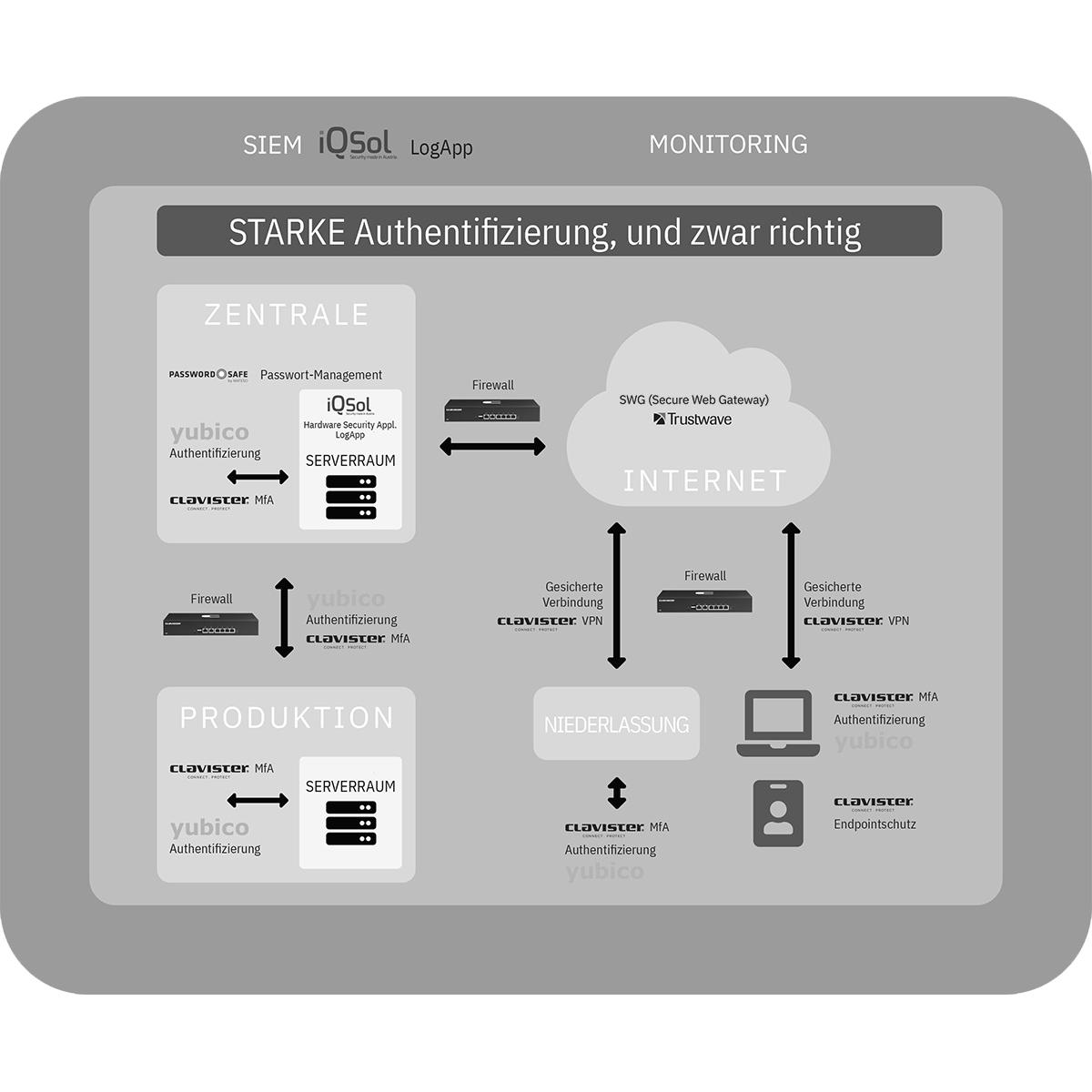 sysob's tweet photo. sysob Lösungsroadshow 2019
STARKE Authentifizierung - und zwar richtig! 

Jetzt noch schnell anmelden:
https://t.co/z1qv8GHAHM

#clavister #trustwave #yubico #passwordsafe  #mateso #iqsol
#sysob #sysobroadshow #securebusiness https://t.co/bnX90BtEoX
