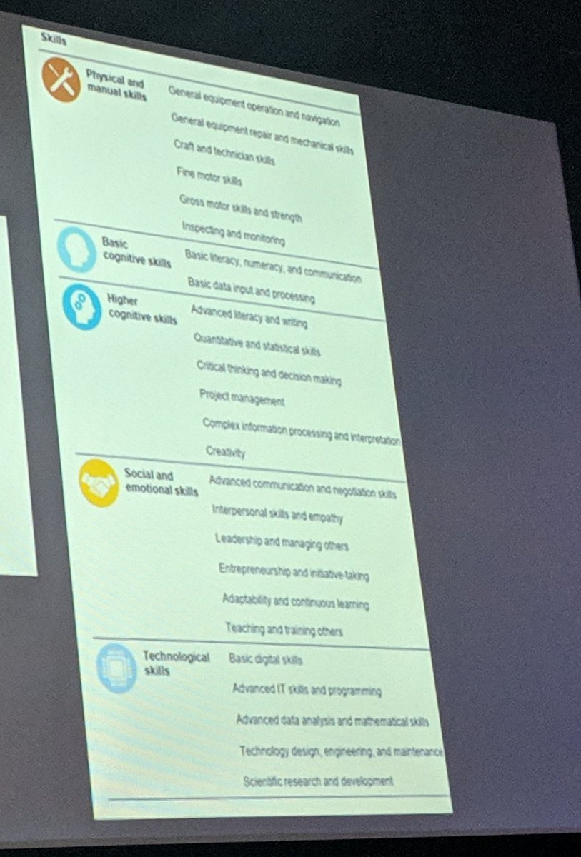 Girl Geek Dinner CPT tweet media