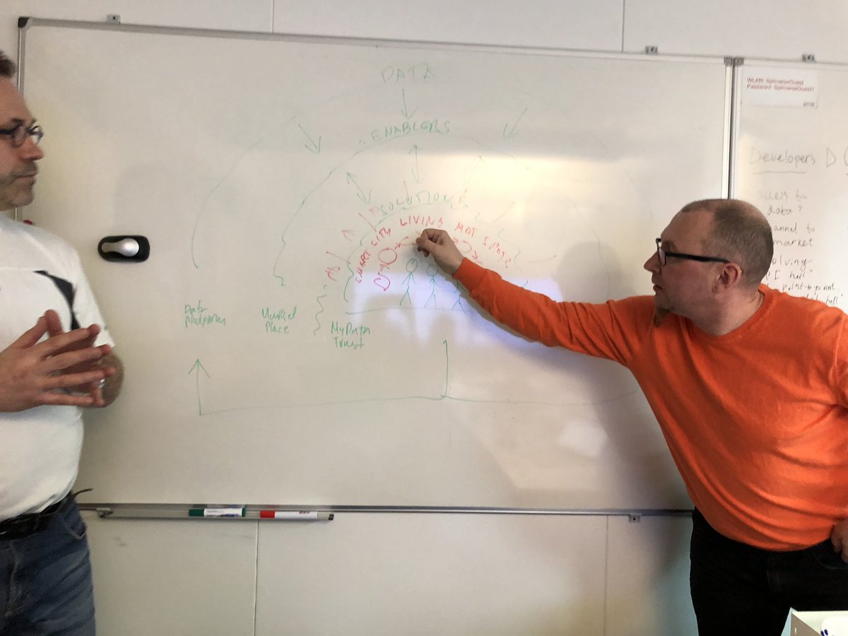 PlatformOfTrust's tweet photo. Our @vesailmarinen often gets inspired. This time he draw a picture of how citizens are in the core of all data and platform economy. #smartcities #dataflows #releasedata https://t.co/XnoZUQ7MD6