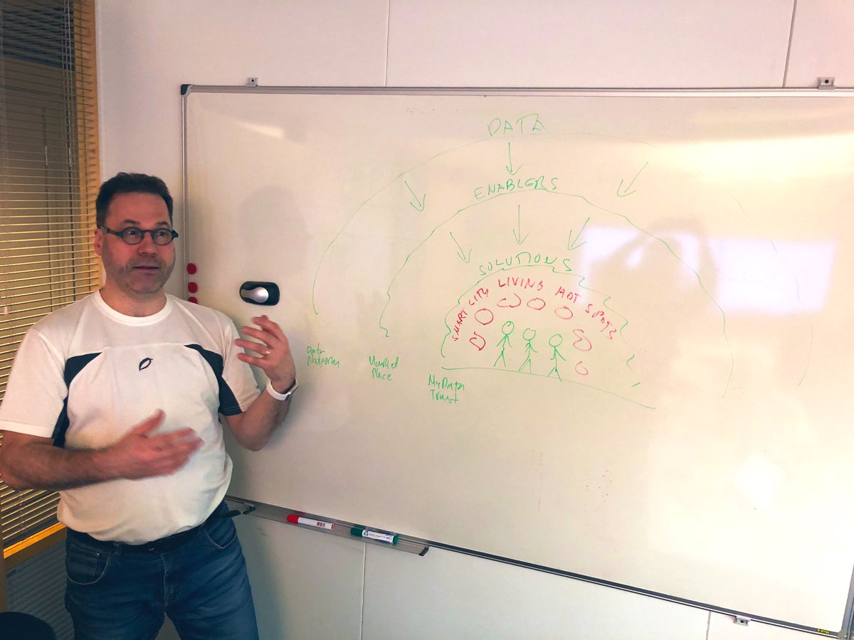 PlatformOfTrust's tweet photo. Our @vesailmarinen often gets inspired. This time he draw a picture of how citizens are in the core of all data and platform economy. #smartcities #dataflows #releasedata https://t.co/XnoZUQ7MD6