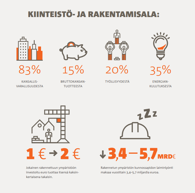 .<a href="/RILInsinoorit/">RIL</a> luovutti juuri Rakennetun omaisuuden tila -raportin ministeri <a href="/Tiilikainen/">Kimmo Tiilikainen</a>'lle. #roti2019 on puolueeton arvio rakennetun omaisuuden tilasta ja tulevaisuuden tarpeista, erityisteemana tällä kertaa #kaupungistuminen. roti.fi