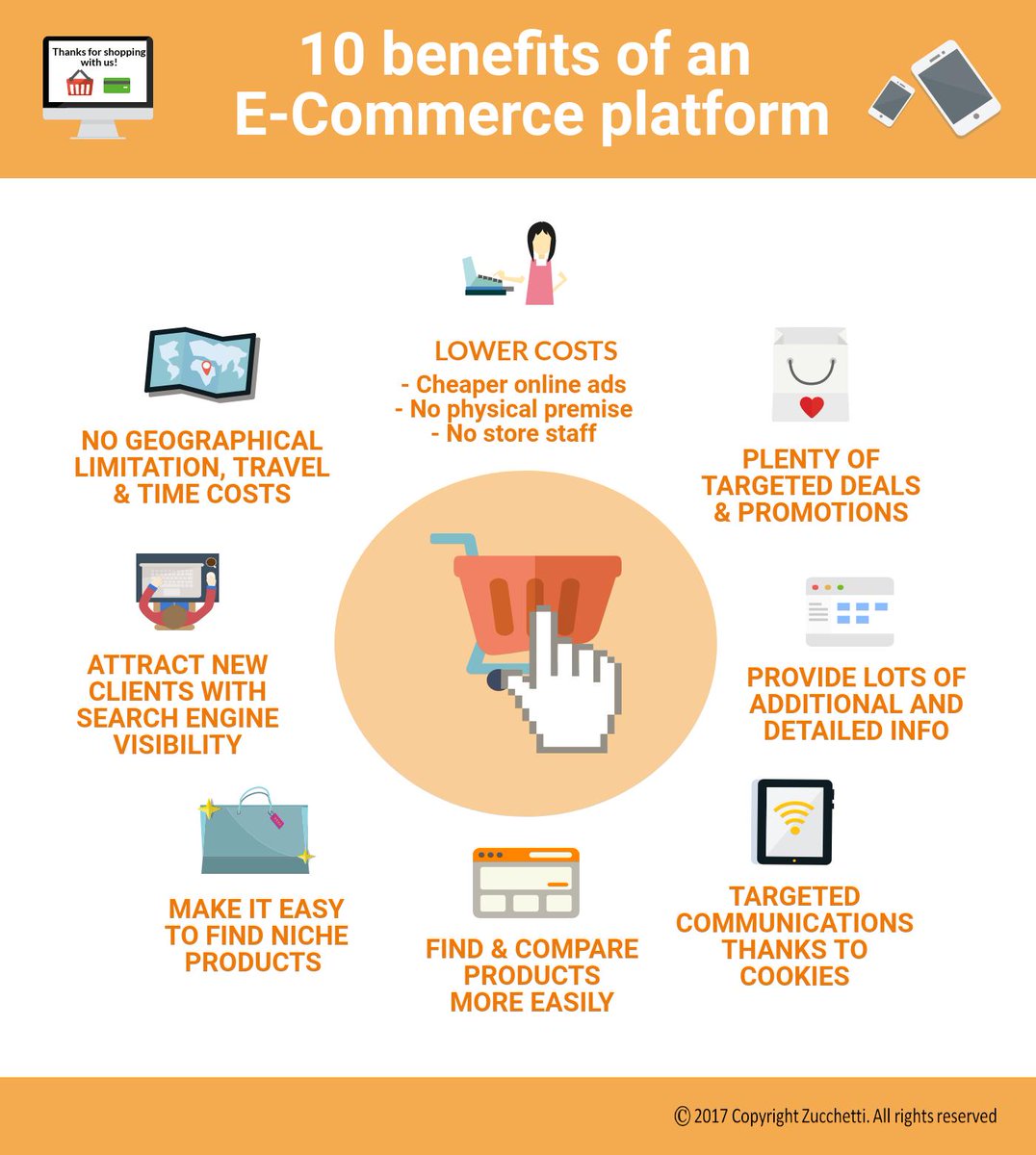 ZucchettiWorld's tweet photo. More &amp; more people now shop online and if you don't have an #ecommerce you are missing out on may opportunities. Check out here all the benefits of implementing an efficient ecommerce platform: https://t.co/QddaVUTQ4r #retail #shopping #customerexperience @konakart https://t.co/MiyQ8AgqWl