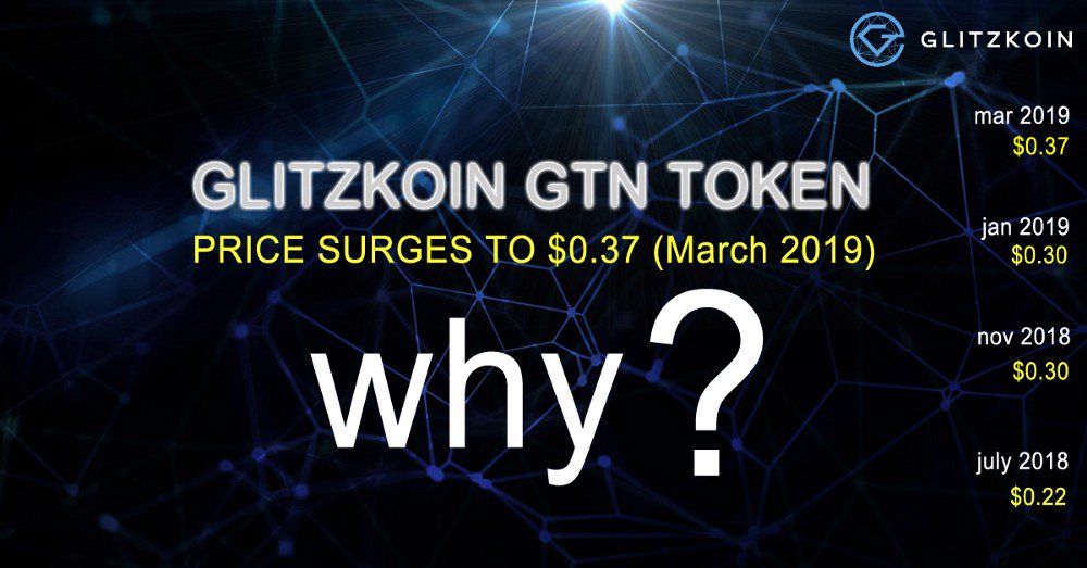 glitzkoin's tweet photo. @Glitzkoin GTN #Token Price Rise — Why?

The rapid rise of the Glitzkoin GTN token price, should #ideally have a clear reason. 

https://t.co/na1DaGnKLt

#bitcon #cryptoexchange #cryptocurrencies  #gtn #ETHEREUM #altcoin #market #business #business https://t.co/gu6iR2uA45