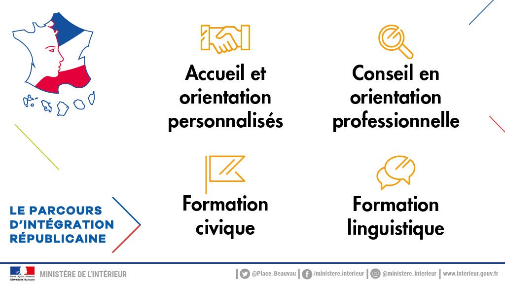 Accueil des étrangers en 🇫🇷 : un nouveau parcours d’intégration républicaine est mis en œuvre depuis le 1er mars. Il fait partie des 47 mesures décidées en juin 2018 par le comité interministériel à l’#intégration 👉 immigration.interieur.gouv.fr/Accueil-et-acc… #CIR