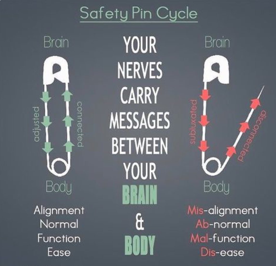 SimsChiro's tweet photo. LIFE 🌞is better when you are ALIGNED 🌈 call our office TODAY and book you evaluation with Dr Sims.  #dmvchiropractor #dcchiropractic #mdchiropractic #blackchiropractors #integritydoctors #hyattsvillechiropractor #hyattsvillechiropractic #hyattsvillechiro #mdchiropractor https://t.co/L0ZgQ7spfv