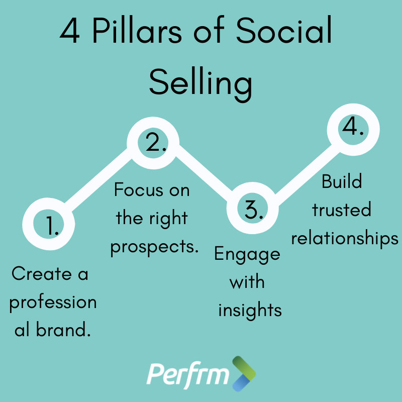 Perfrm_Sales's tweet photo. https://t.co/YNfuX7jcIp
