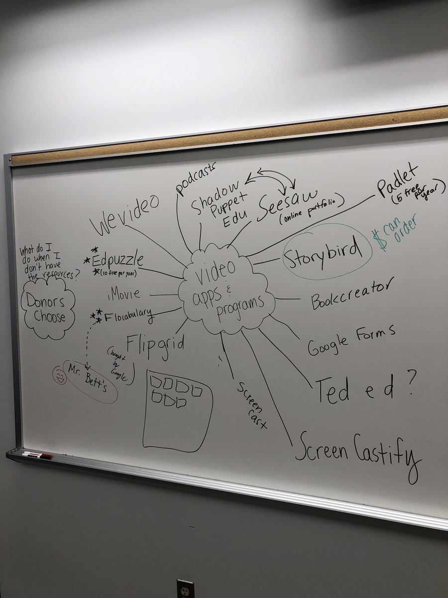 mmatp's tweet photo. From #edcampxsnj this past weekend. Crowd sourced ideas about using video in the classroom. This was exactly what an #edcamp session should be. Collaborative sharing. No presentation, just conversation #atchat #njed https://t.co/XyKya2QXBa