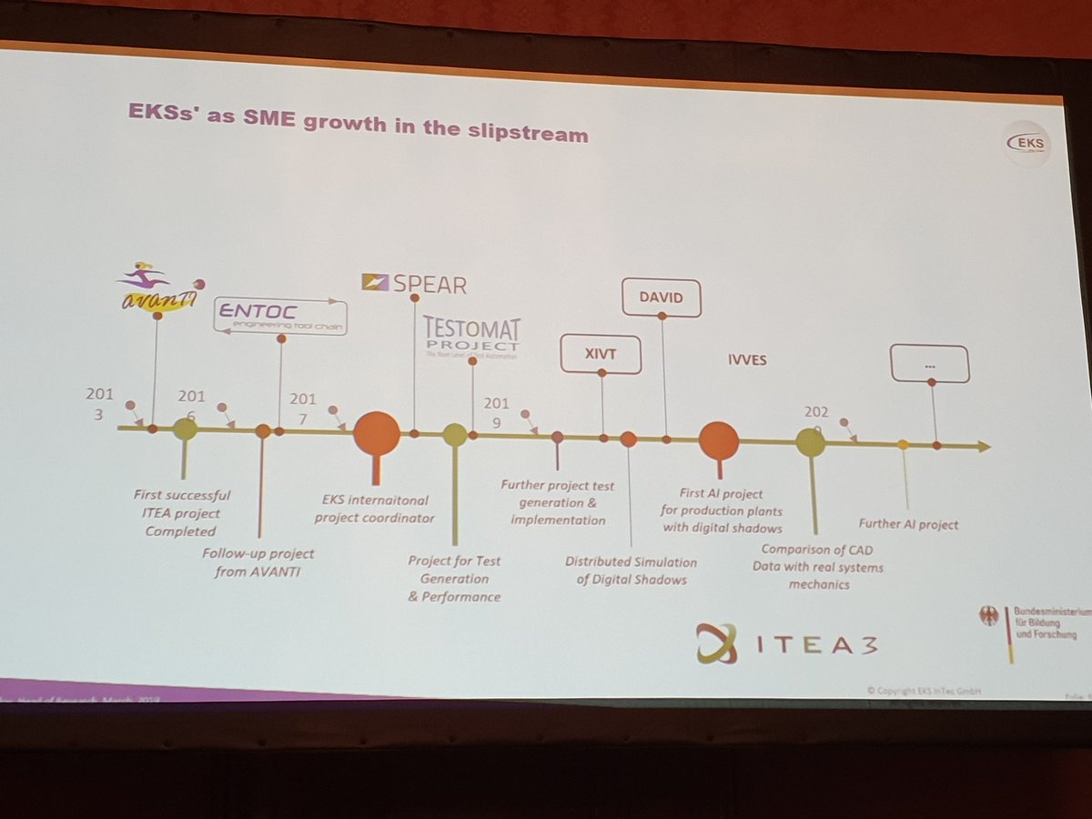 entoc_project's tweet photo. During the event #SWDays19 @EKS_intec presented its history as an innovation company. The @ITEA_3 projects AVANTI, @entoc_project, @spear_project, @TestomatProject and @XIVTProject were presented.
https://t.co/3bGrTdaowl https://t.co/qTWjs41BFO
