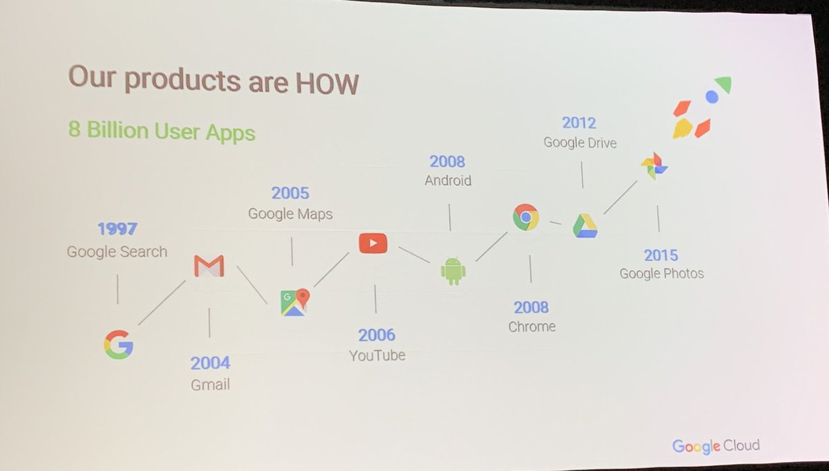 hcanercan's tweet photo. Today, I’m at 2019 Norwegian Energy Day event. Darryl Willis, VP @Google Cloud Oil, Gas, and Energy, underlines digitalization and machine learning will continue to have a major impact on energy industry. “We can do better and we can do more!” #NorwegianEnergyDay @MortenPaulsen_ https://t.co/C70K9Muw6y