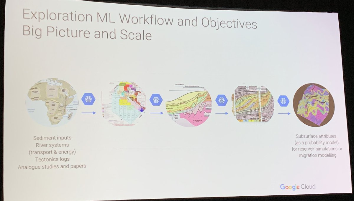 hcanercan's tweet photo. Today, I’m at 2019 Norwegian Energy Day event. Darryl Willis, VP @Google Cloud Oil, Gas, and Energy, underlines digitalization and machine learning will continue to have a major impact on energy industry. “We can do better and we can do more!” #NorwegianEnergyDay @MortenPaulsen_ https://t.co/C70K9Muw6y