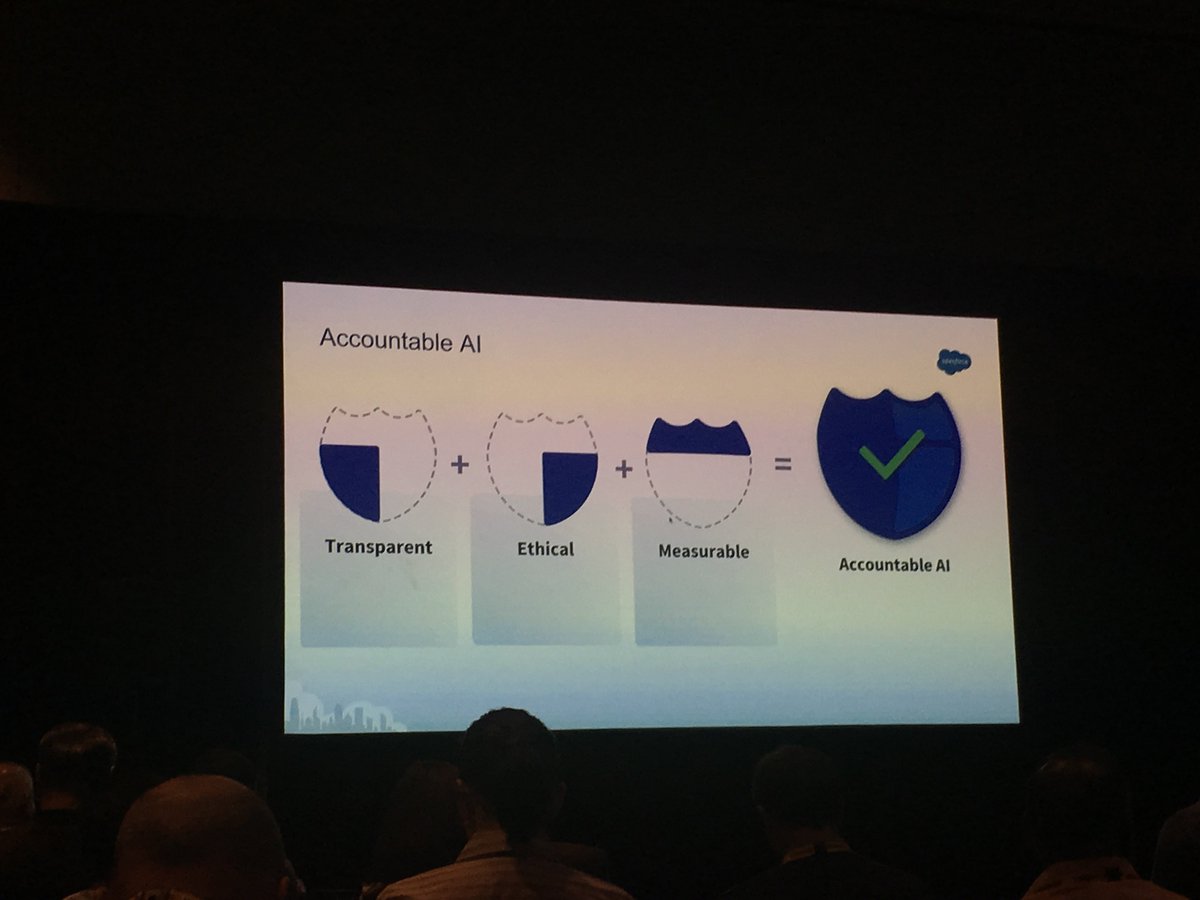 Accountable AI from <a href="/salesforce/">Salesforce</a>
