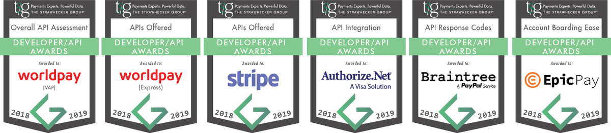 tsgpayments's tweet photo. The Strawhecker Group Announces #Payment #Gateway Winners for Annual ‘Developer/API Awards’ - https://t.co/VlaqWkrDzu … #API #GEM #APIAssessment #ApIsOffered #Responsecodes #Integration #AccountBoarding https://t.co/yhOVFrbdG1