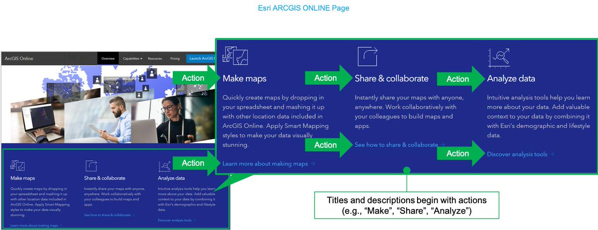Digital Strength: Esri Increases Visitor Engagement through Action-Based Product Merchandising. Hear directly from the esri team by attending the HT Super Session at Summit. events.rainfocus.com/widget/adobe/a… bit.ly/2Jxze2e