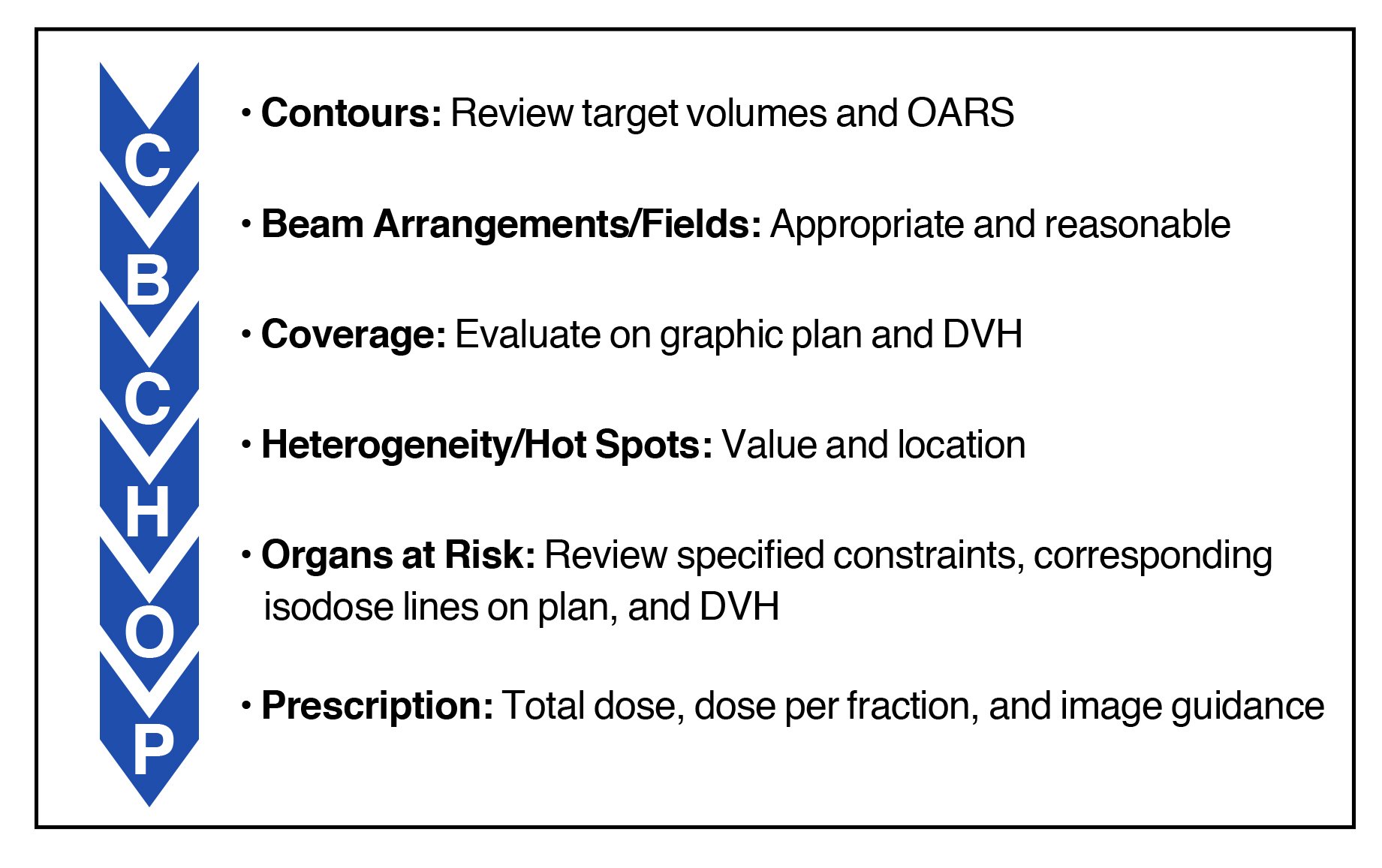 Applied Radiation Oncology on X: “CB-CHOP: A simple acronym for