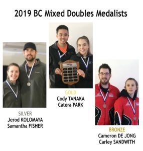 MIXED DOUBLES CHAMPIONSHIP abbotsfordcurling.com/mixed-doubles-…