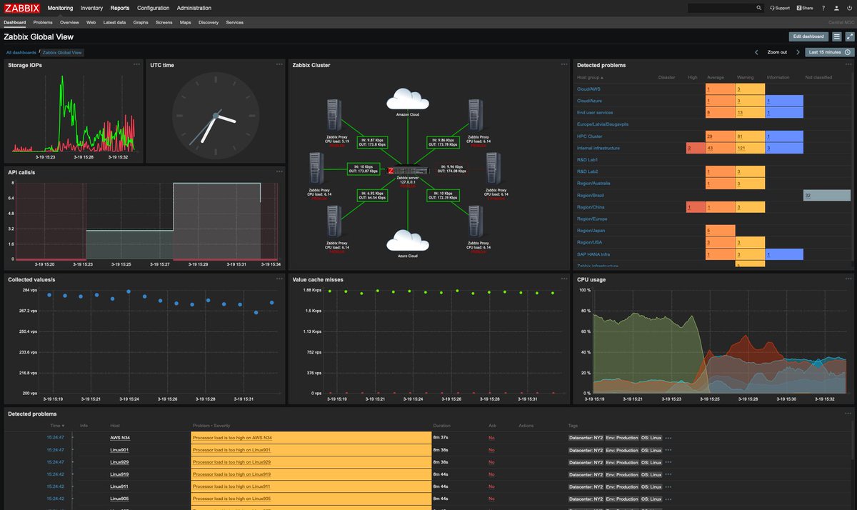 Windows клиент для zabbix. Zabbix внедрение. Zabbix интерфейс. Установка zabbix 5 debian 10. Zabbix version.