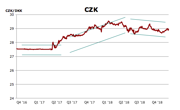 Chart_Crime's tweet photo. Whoever drew these "trend" lines should be hedging their employment. #chartcrime https://t.co/6egcOvnmyw