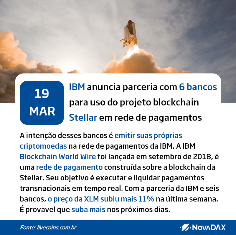 Nova_DAX's tweet photo. 🌍19/03/2019🌍
A Stellar Lumnens está ganhando força, será que a moeda "vai até a lua"? #Bitcoin #Blockchain #NovaDAX #Cripto #Stellar #Ripple #Tether #Ethereum  #criptomoedas #bitcoinhoje #coinbr #minerarbitcoin #bitcoin2018 #carteirabitcoin #XLM https://t.co/CcSzmMyVUT