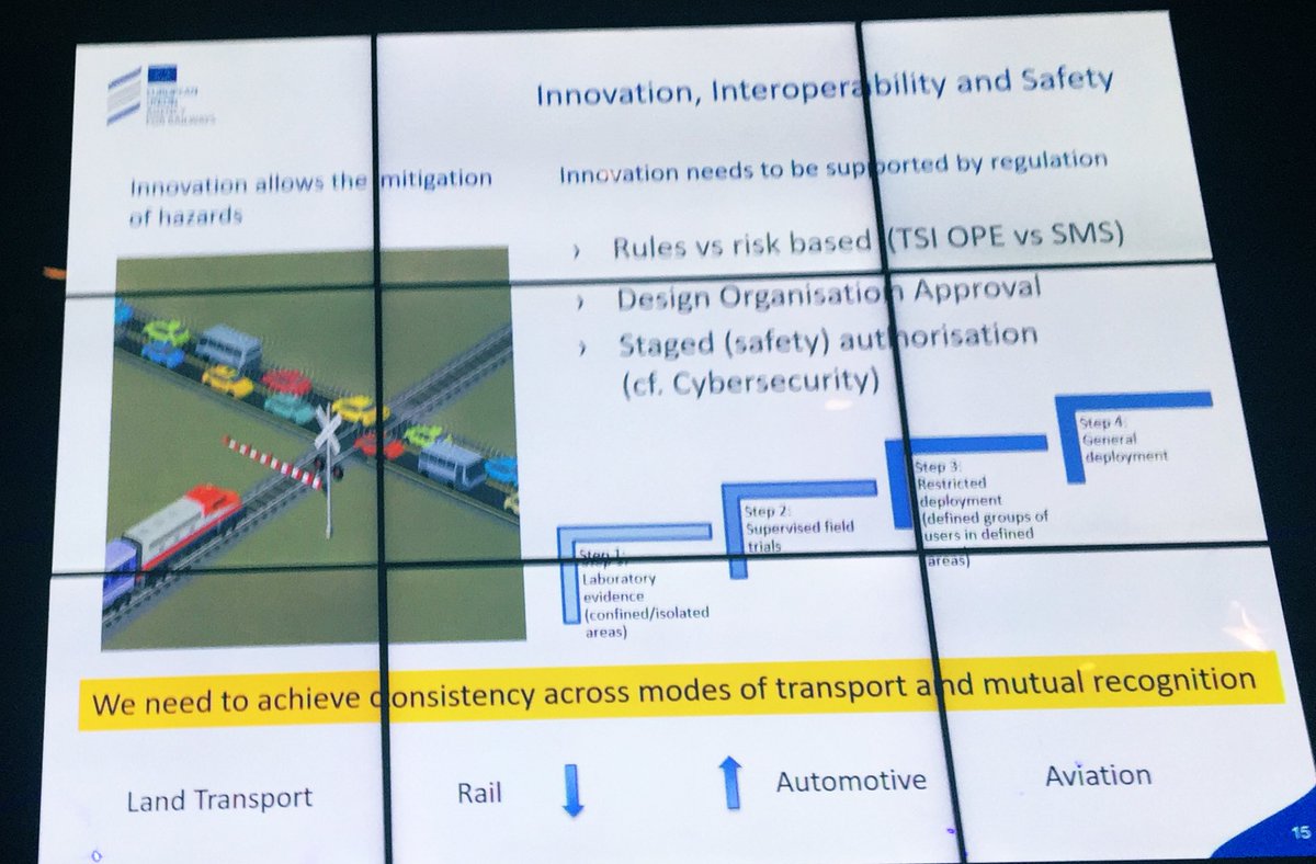 ERA_railways's tweet photo. Modularity is vital for #SpaceInRail: we need to achieve consistency across different modes of transport, and mutual recognition @DoppelbauerHo @bmvit_infothek @EU_GNSS @Shift2Rail_JU @Transport_EU πͺπΊπ°π https://t.co/KeNquFMUsY