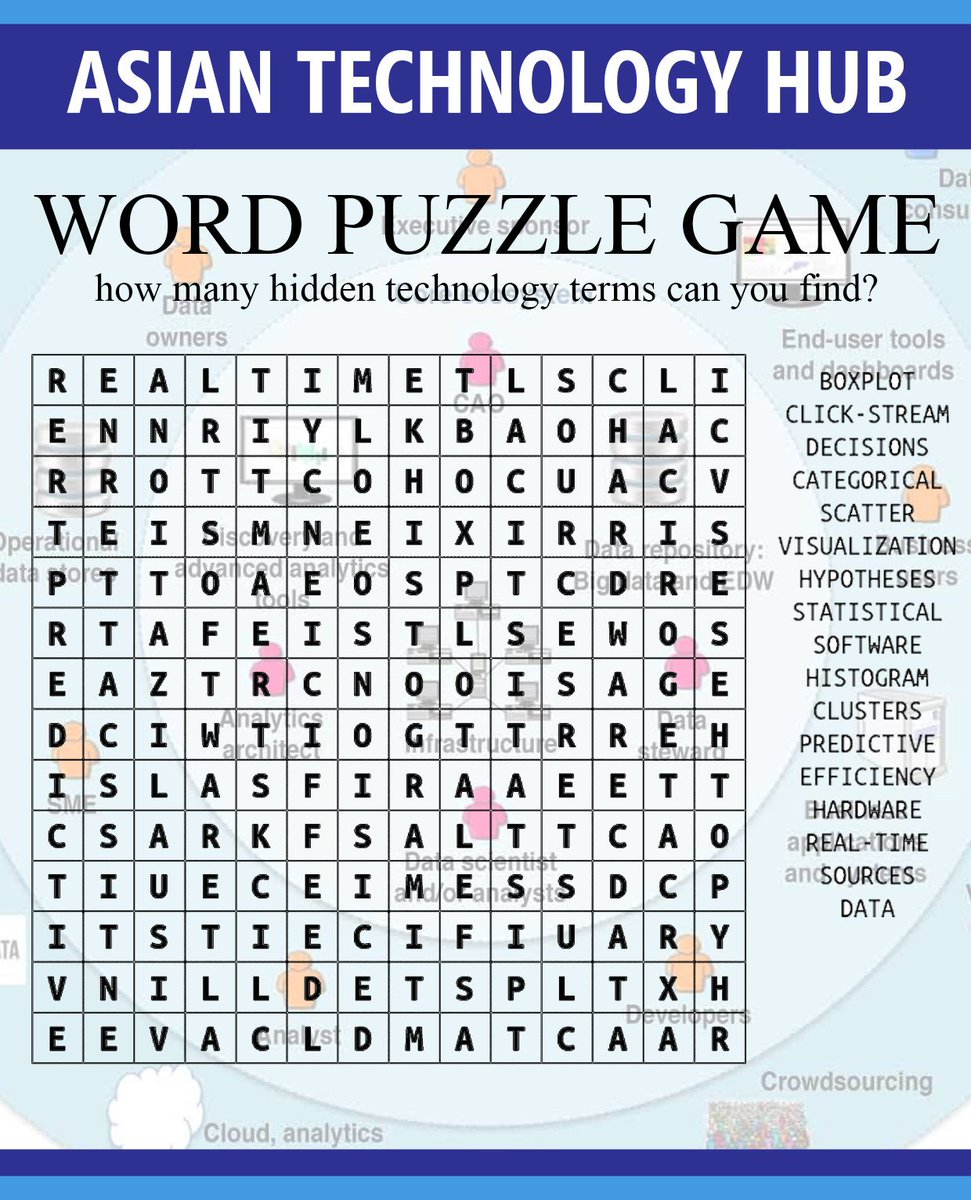 ATS_TechHub's tweet image. #Analyzing the #data efficiently, #categorizing it, clearing #clutters, studying #statistics are a few qualities of any technological #professional
#AsianTechnologyHub #GameTime #WordSearch #ATS #ATH