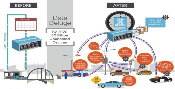 I_m_ranjeet's tweet photo. #Applications of #RealTimeData Check Here- π https://t.co/2mVh722Ue7 #HaloBI #BigData #hadoop #cybersecurity #analytics #IoT #cloud #tech https://t.co/c6vCh4QobL